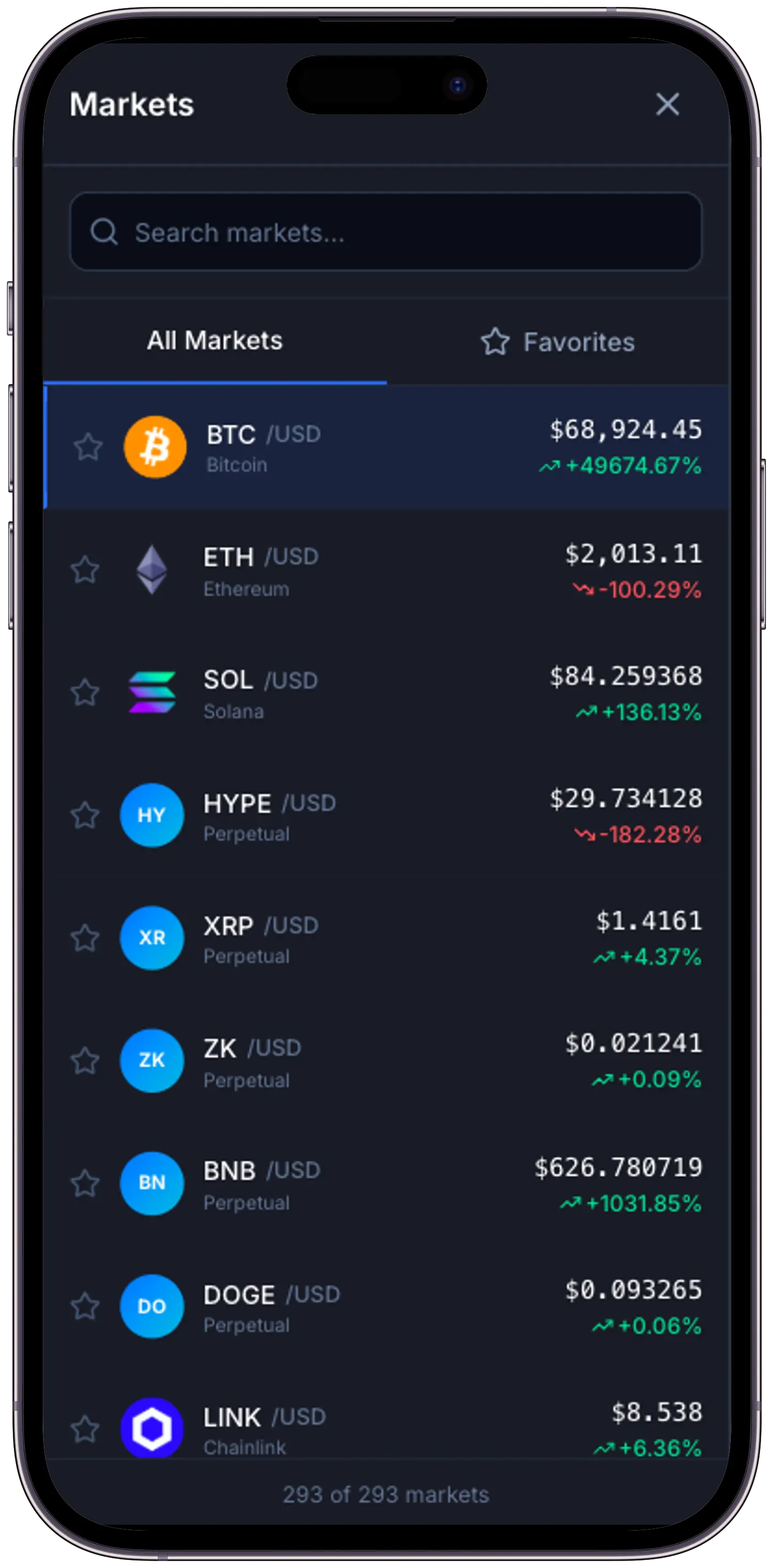 Low Trading Fees